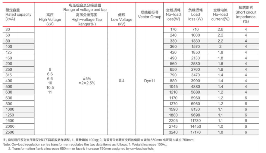 10-KV-Trockentransformator ohne Erregung mit Spannungsregelung der Serie SCB11