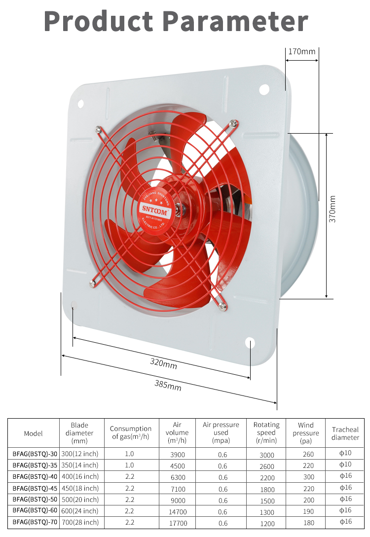 12-28-Zoll-Energiespar- und Niedrig-Noise-BFAG-Explosionssicherungspneumatic Pneumatic Fan Fan